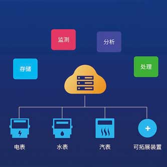 建筑能源管理系統(tǒng)的功能盤點(diǎn)!